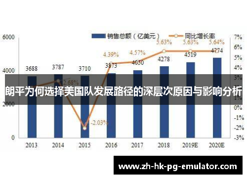 朗平为何选择美国队发展路径的深层次原因与影响分析