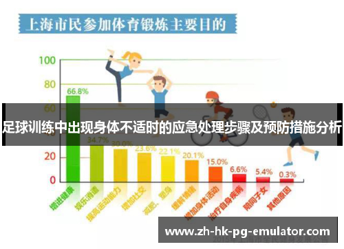 足球训练中出现身体不适时的应急处理步骤及预防措施分析