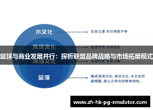 篮球与商业发展并行：探析联盟品牌战略与市场拓展模式